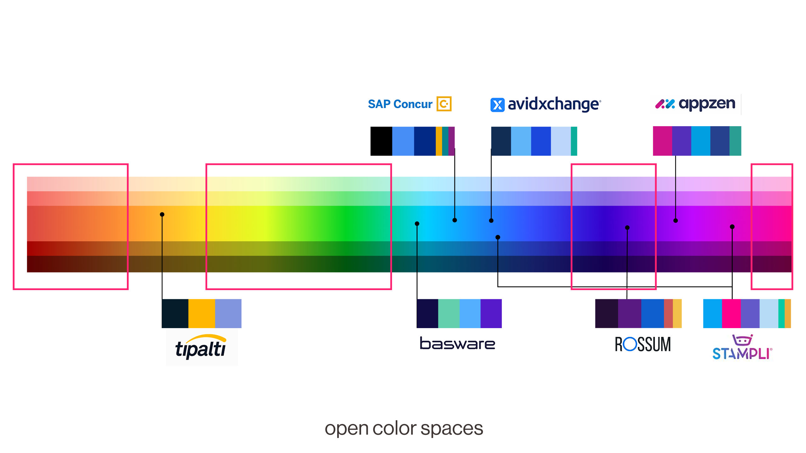 Appzen-system-before-3